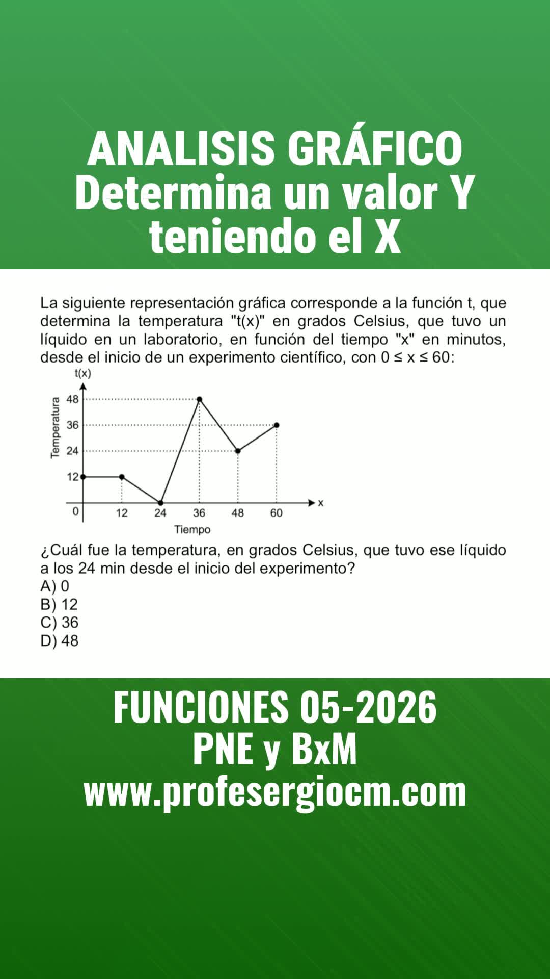 @ProfeSergioCM