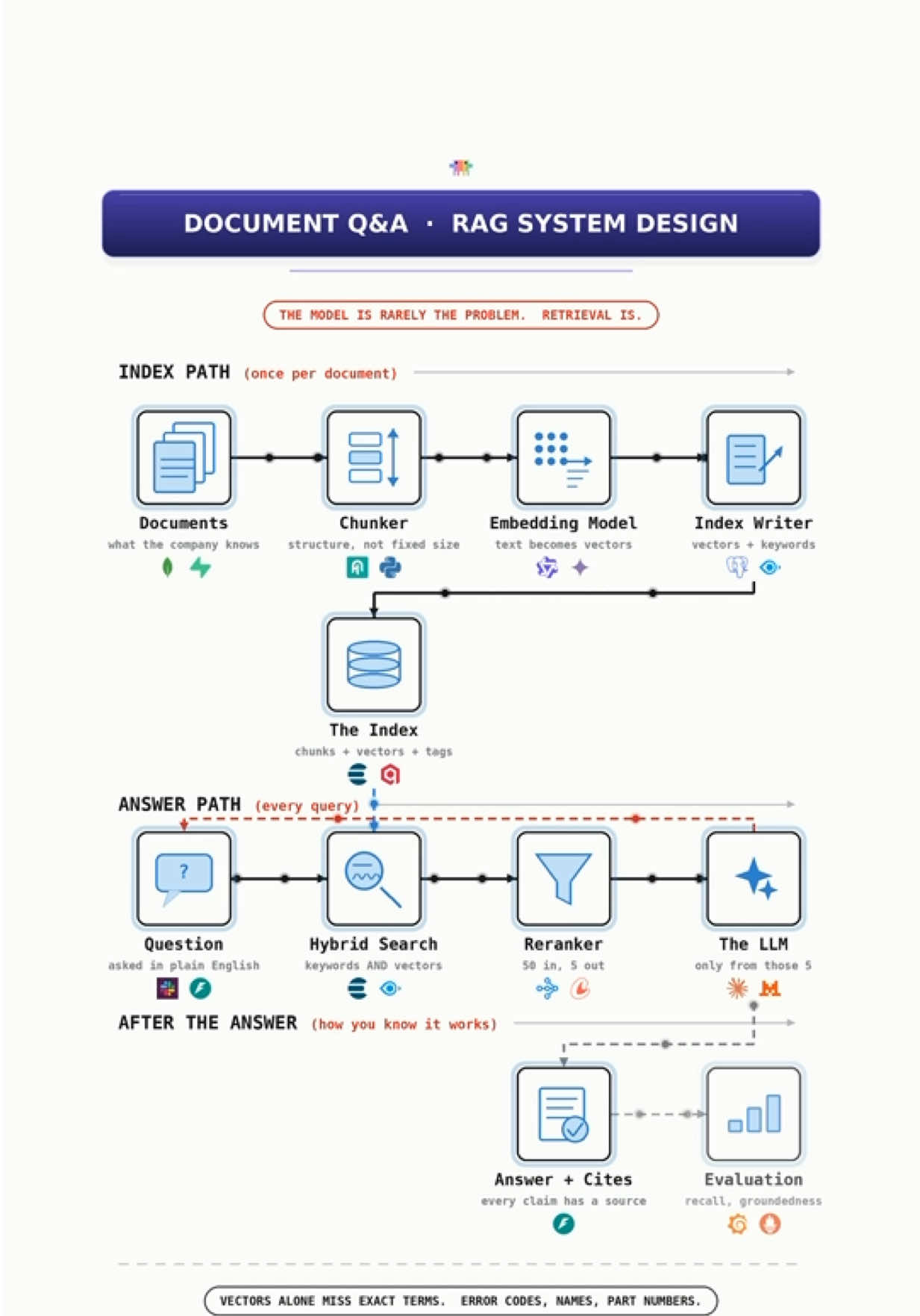@HackProduct