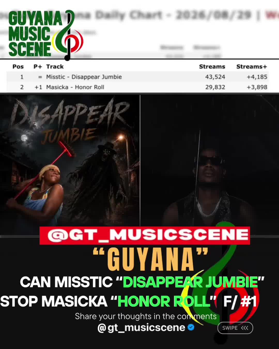 @Guyana Music Scene