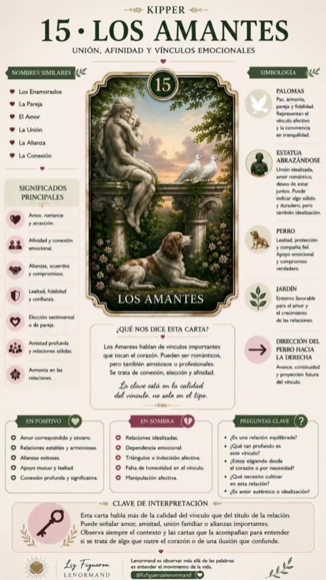 @Liz Lenormand-Tarot