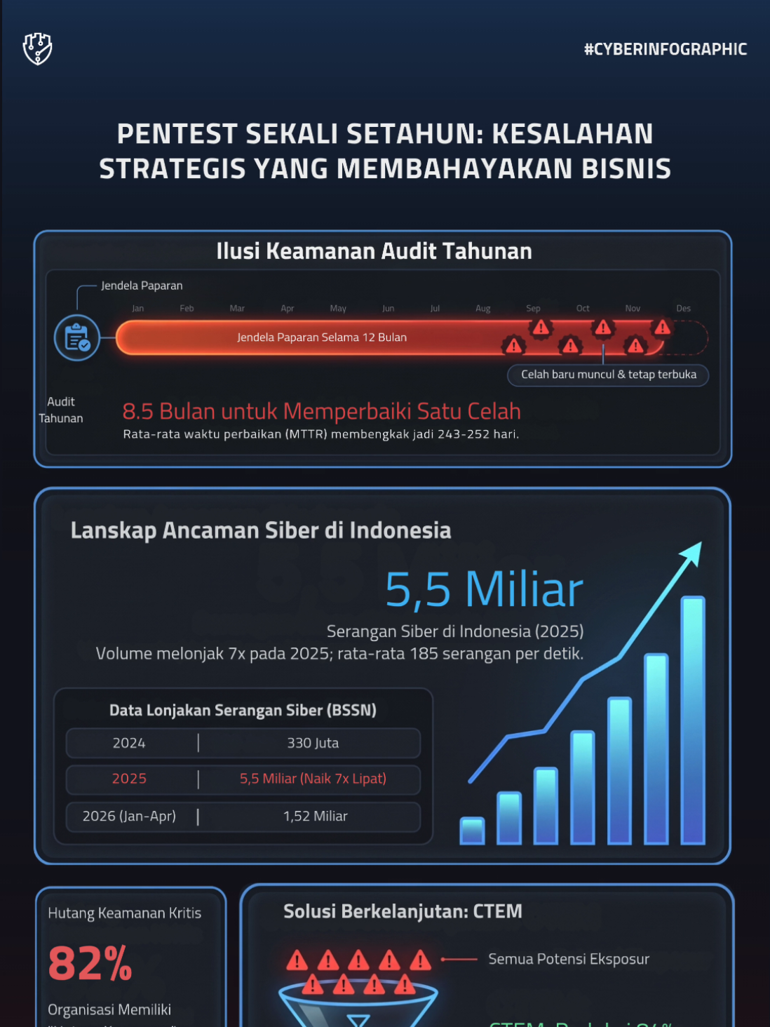 @Fourtrezz | Cyber Security