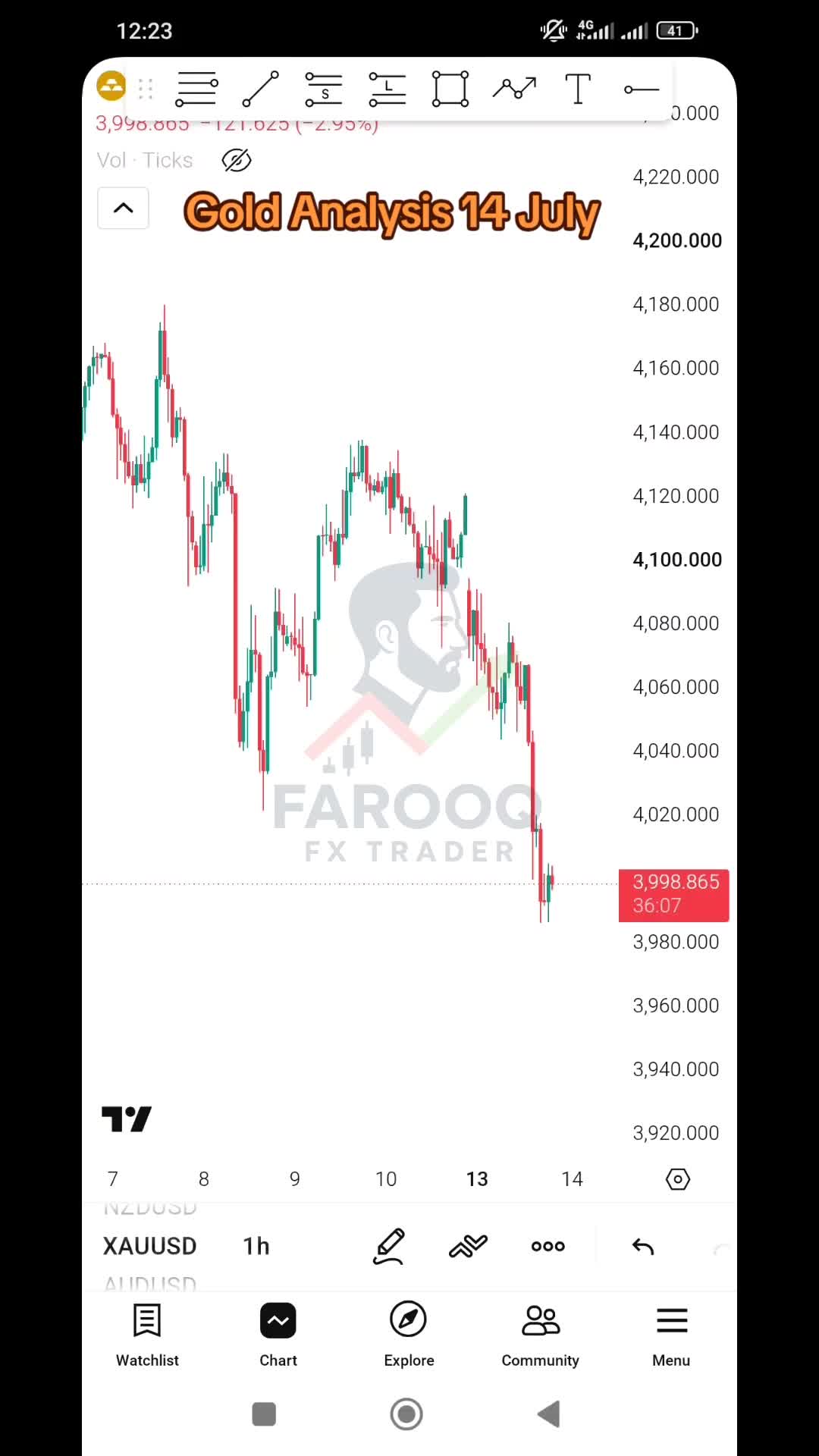 @Farooq FX Trader