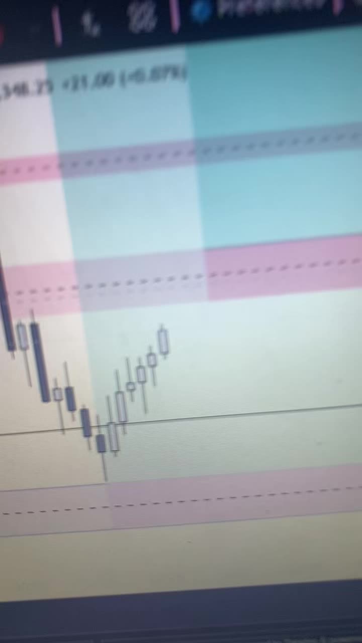 @I$AAKI TRADES