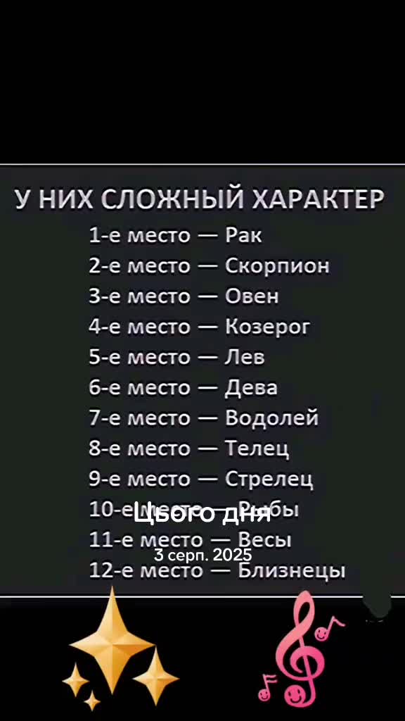 @знаки ✅🌐 зодиака