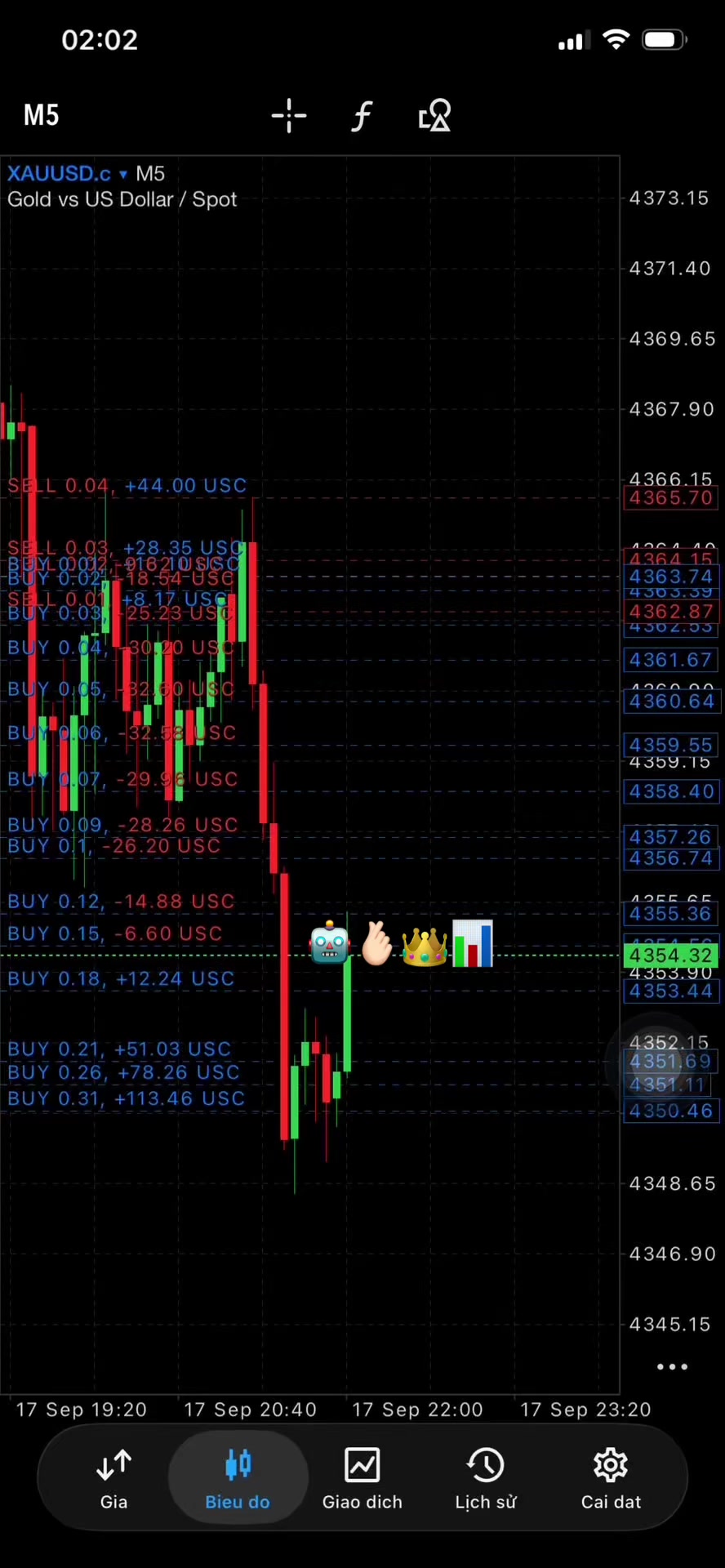 @Minh Tuệ Gold 📊|BOT TRADE