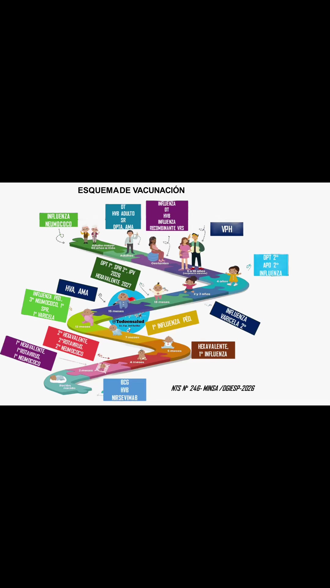 @🏥🚑🩺@TODOENSALUD🩺🚑🏥