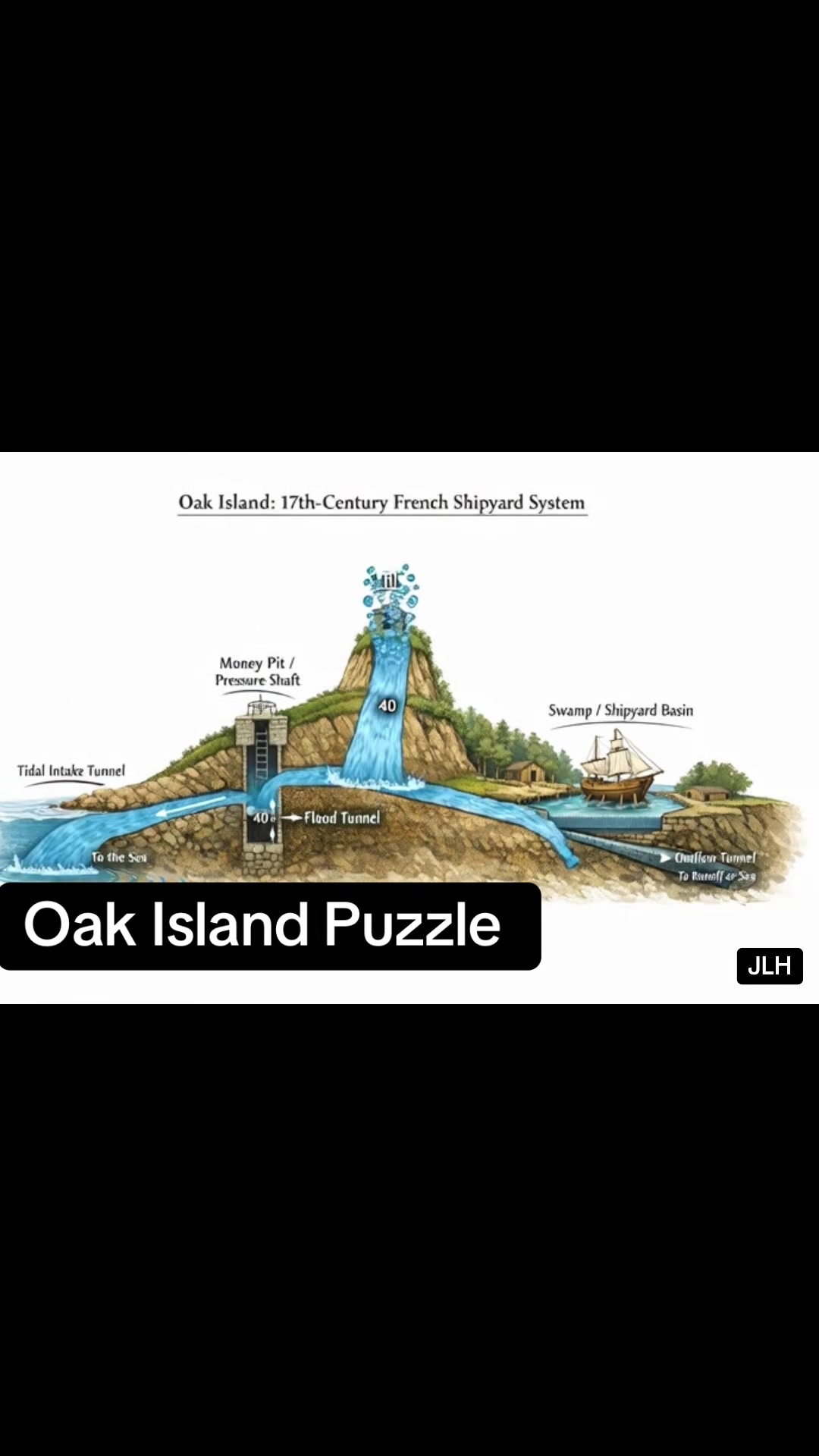 @oakislandexplained1