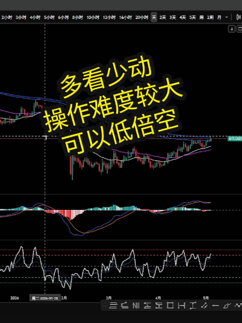 @链刃比特币行情分析