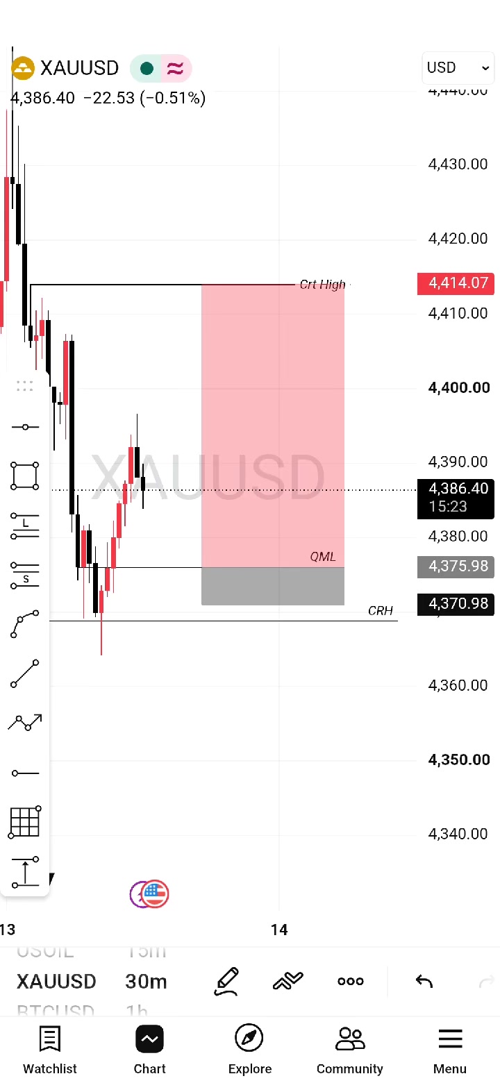 @M@NU€L📈📉