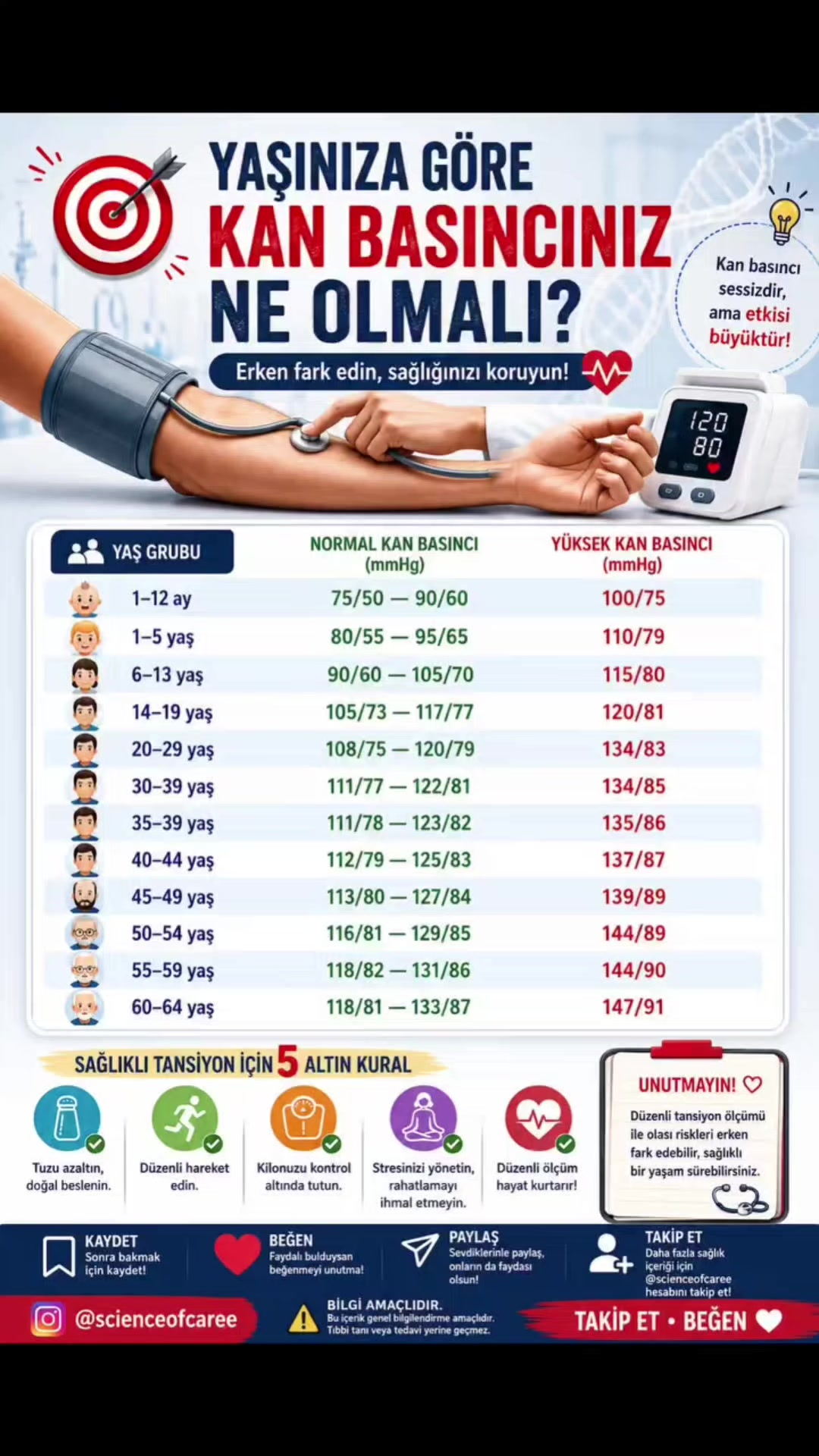 @Türkiyem