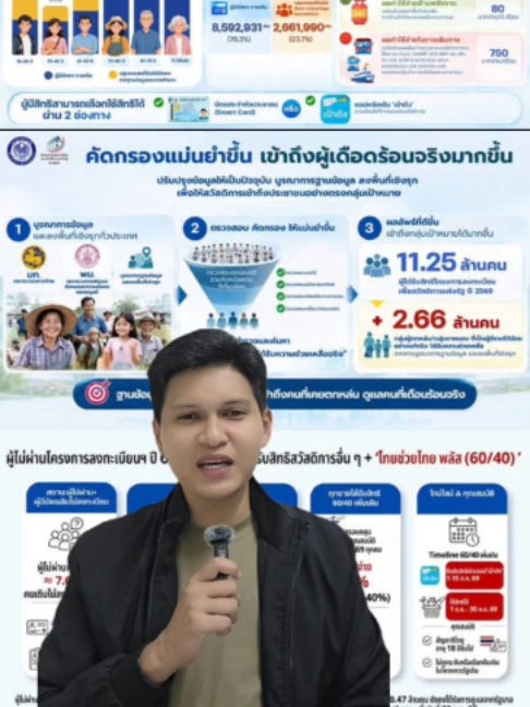 @NBT-ภาคใต้