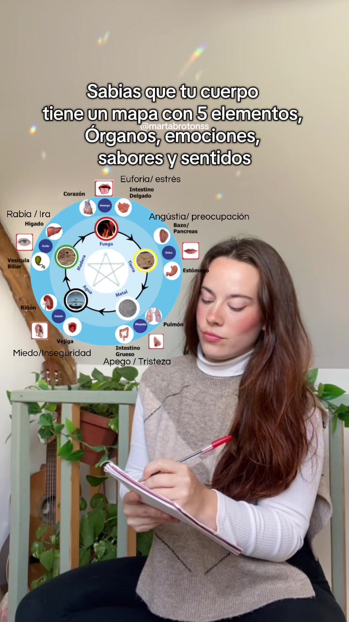 @✨Marta Brotons Medicina China✨