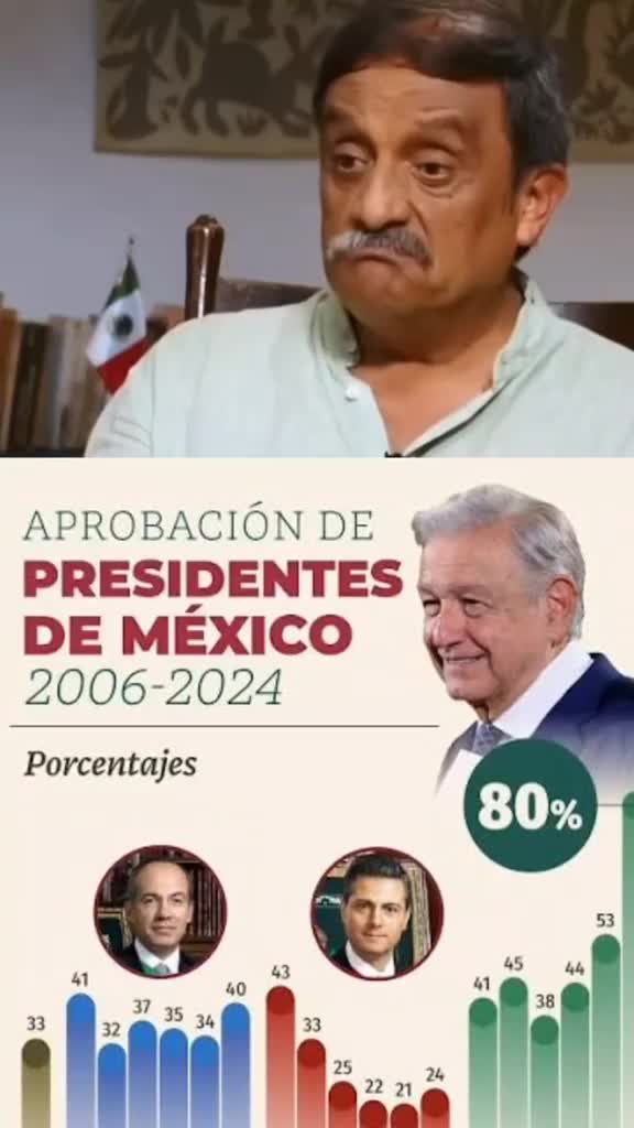 @🇲🇽PolitóloguitoChairo🇲🇽