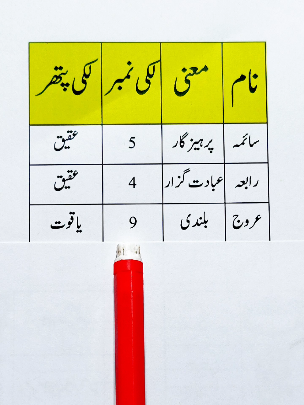 @SADIAS QUIZ