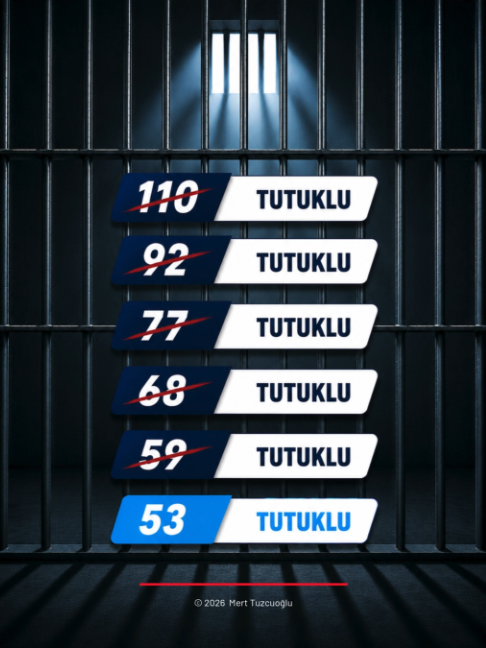 @Mert Tuzcuoğlu