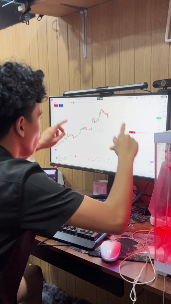 @Indicator In Bio 📈