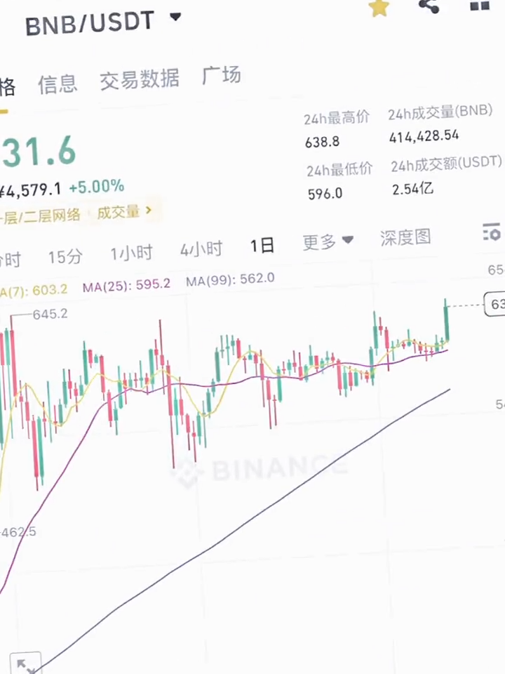 @Binance.zh