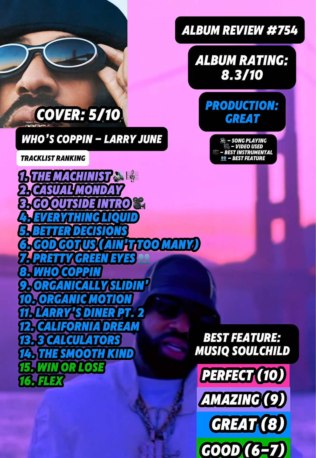 @JT Music Rankings