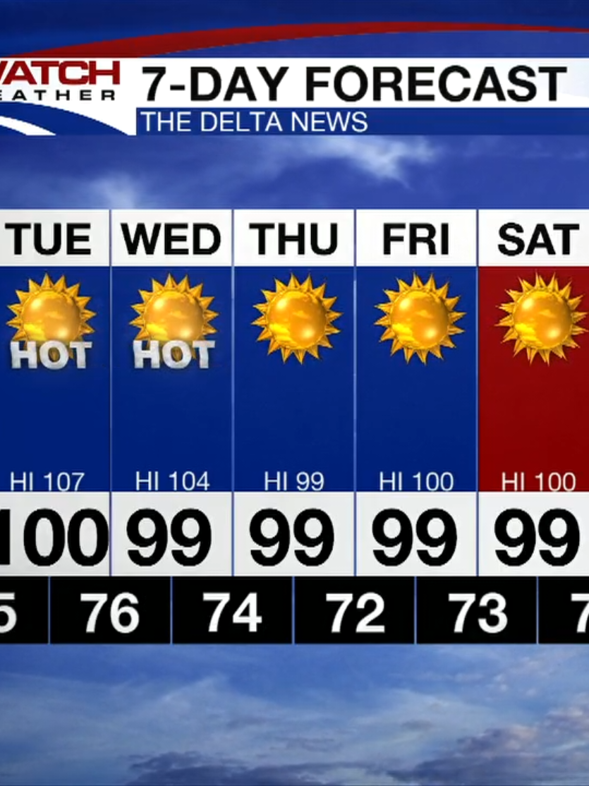@Meteorologist Brandi Slavich