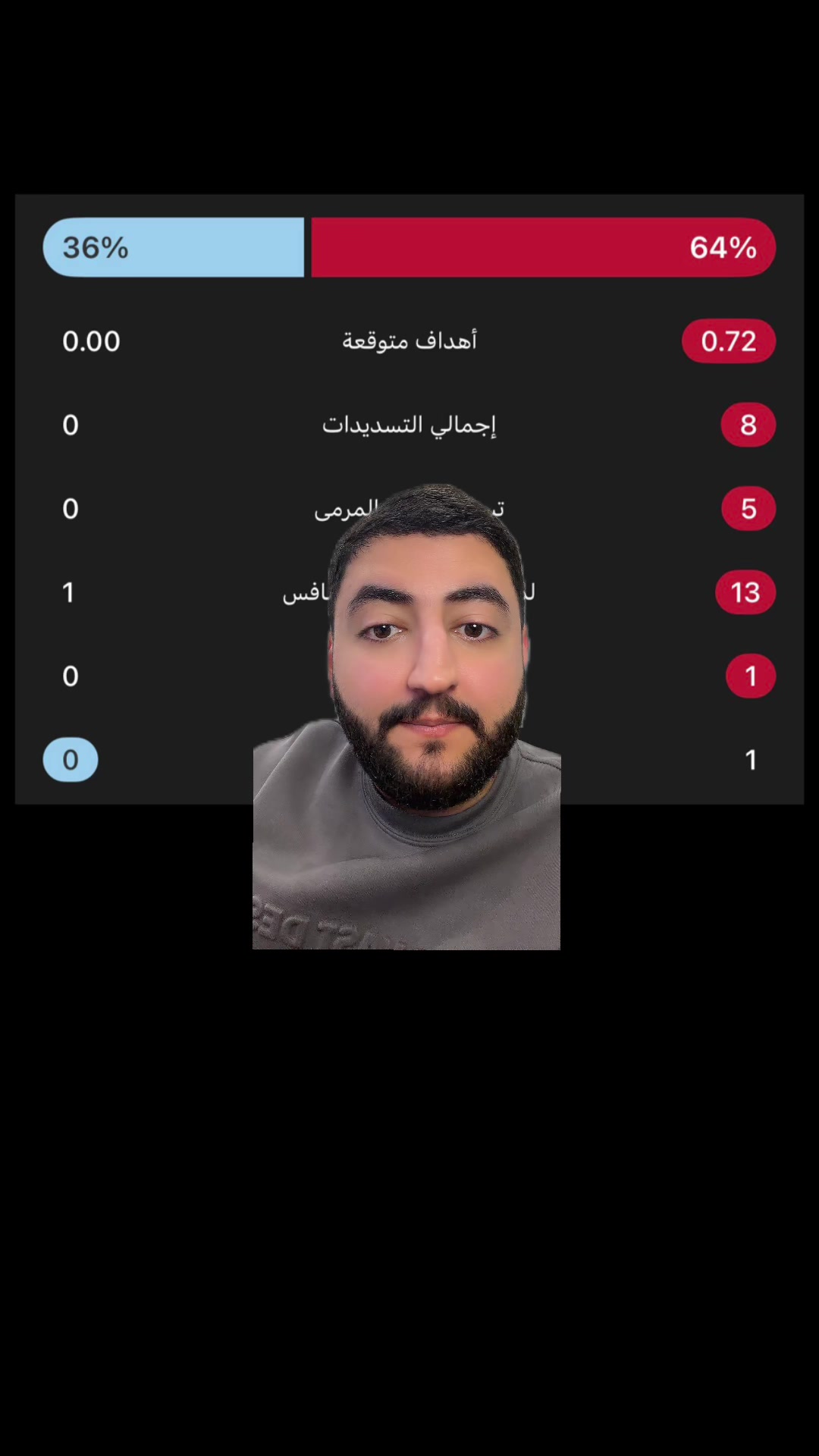@HRM | Abdullah Suliman