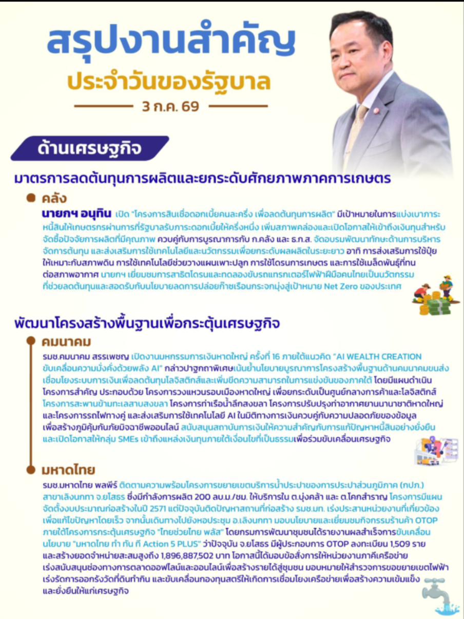 @Prยโสธร