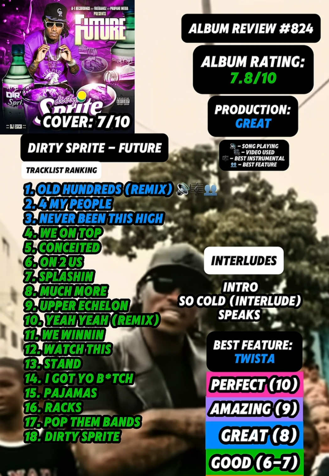 @JT Music Rankings