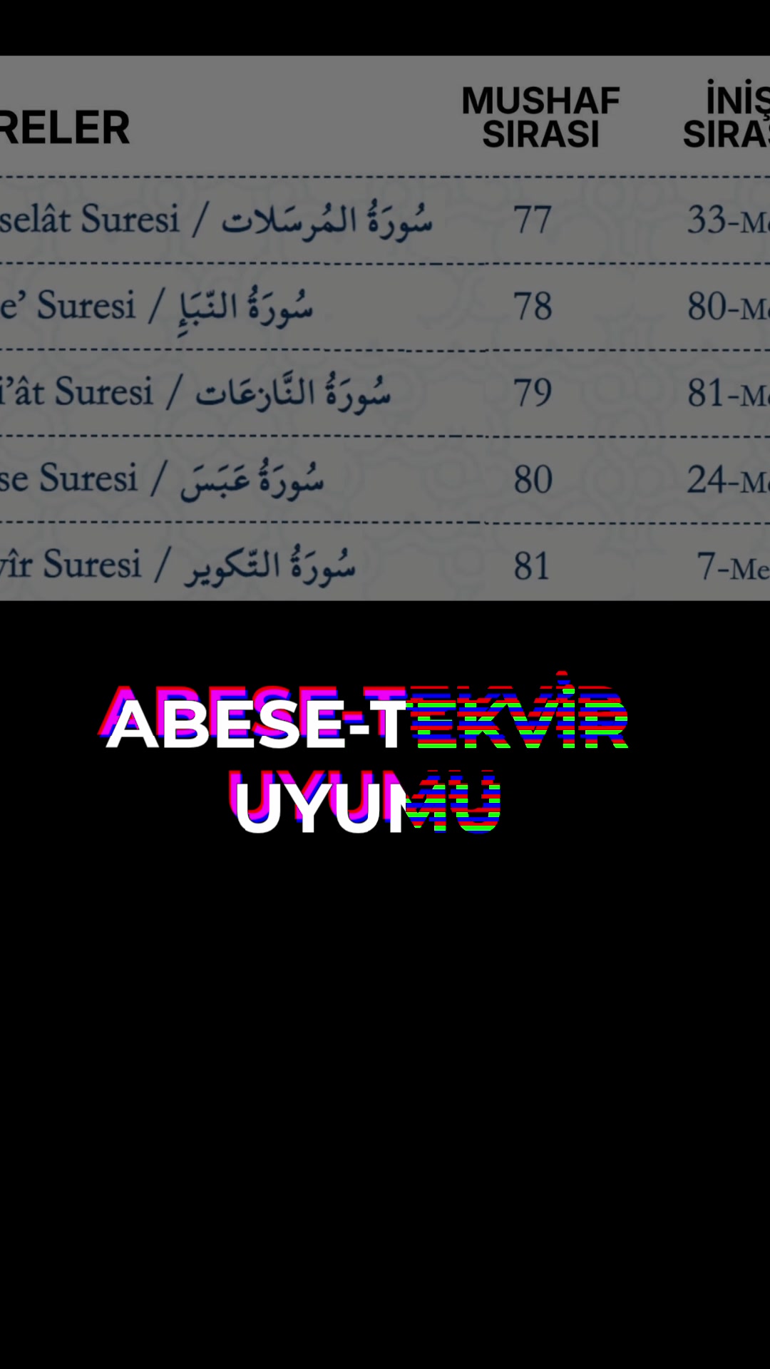 @Zehraveyn Tefsiri