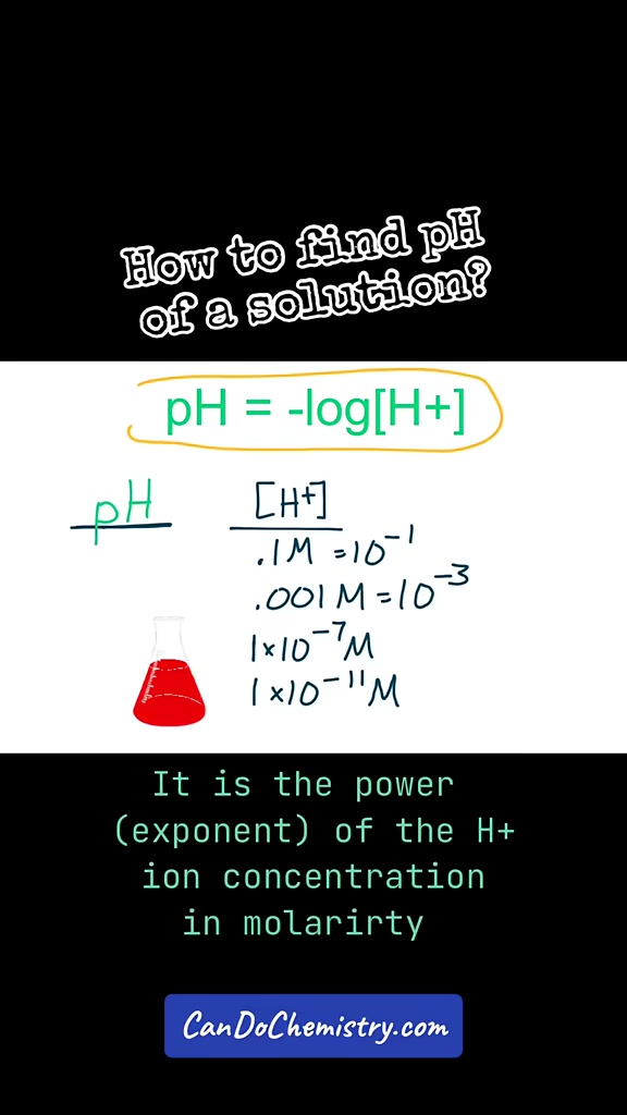@candochemistry