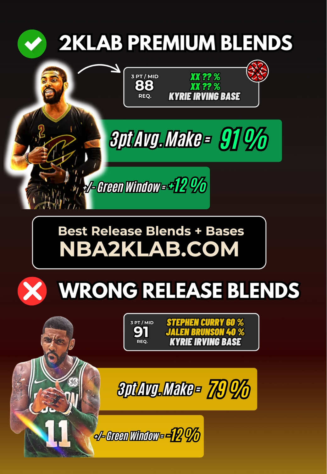 @NBA2KLab