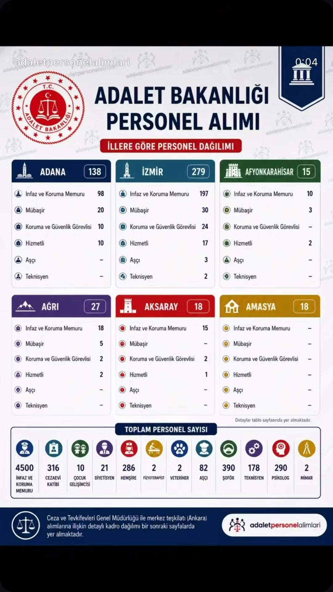 @Hakan Erdoğan