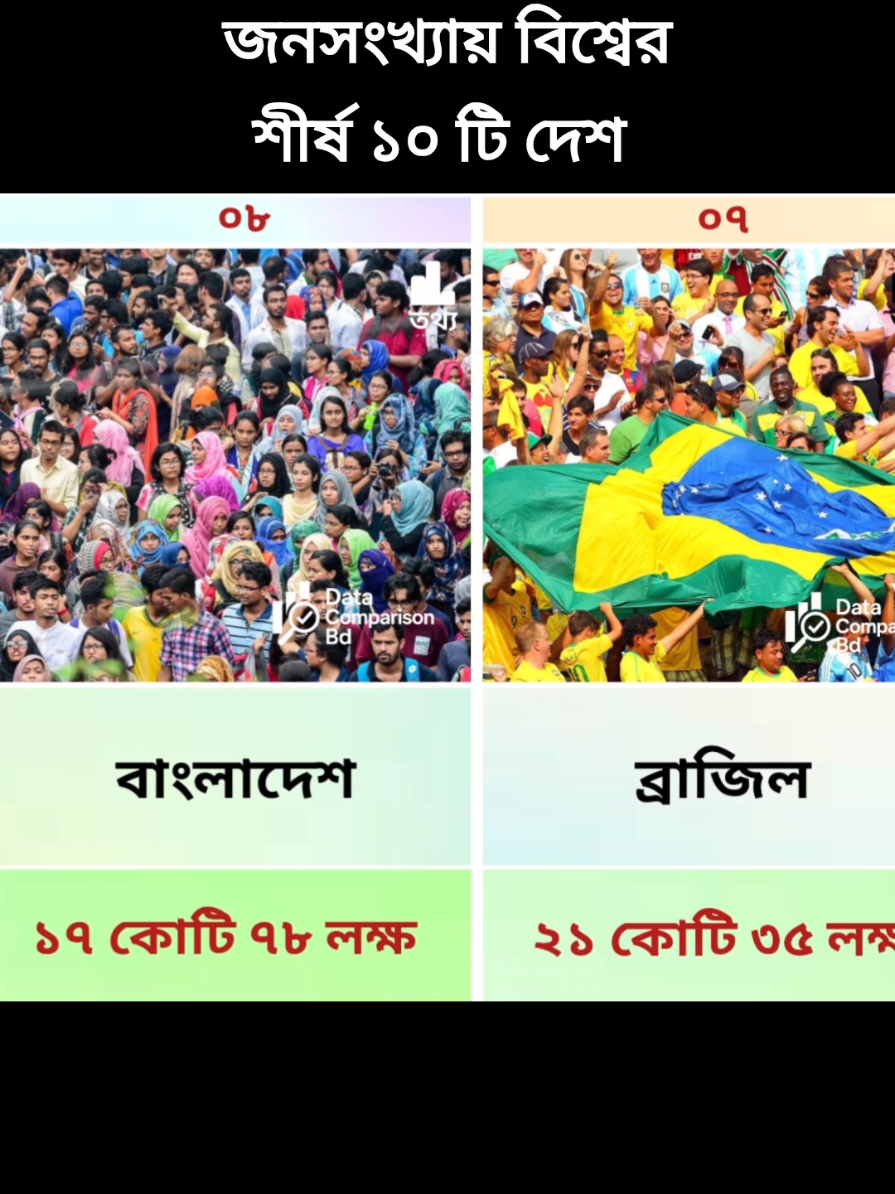 @Data Comparison Bd 2.0