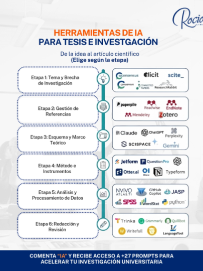 @Tesis Asesor&iacute;a y Capacitaci&oacute;n
