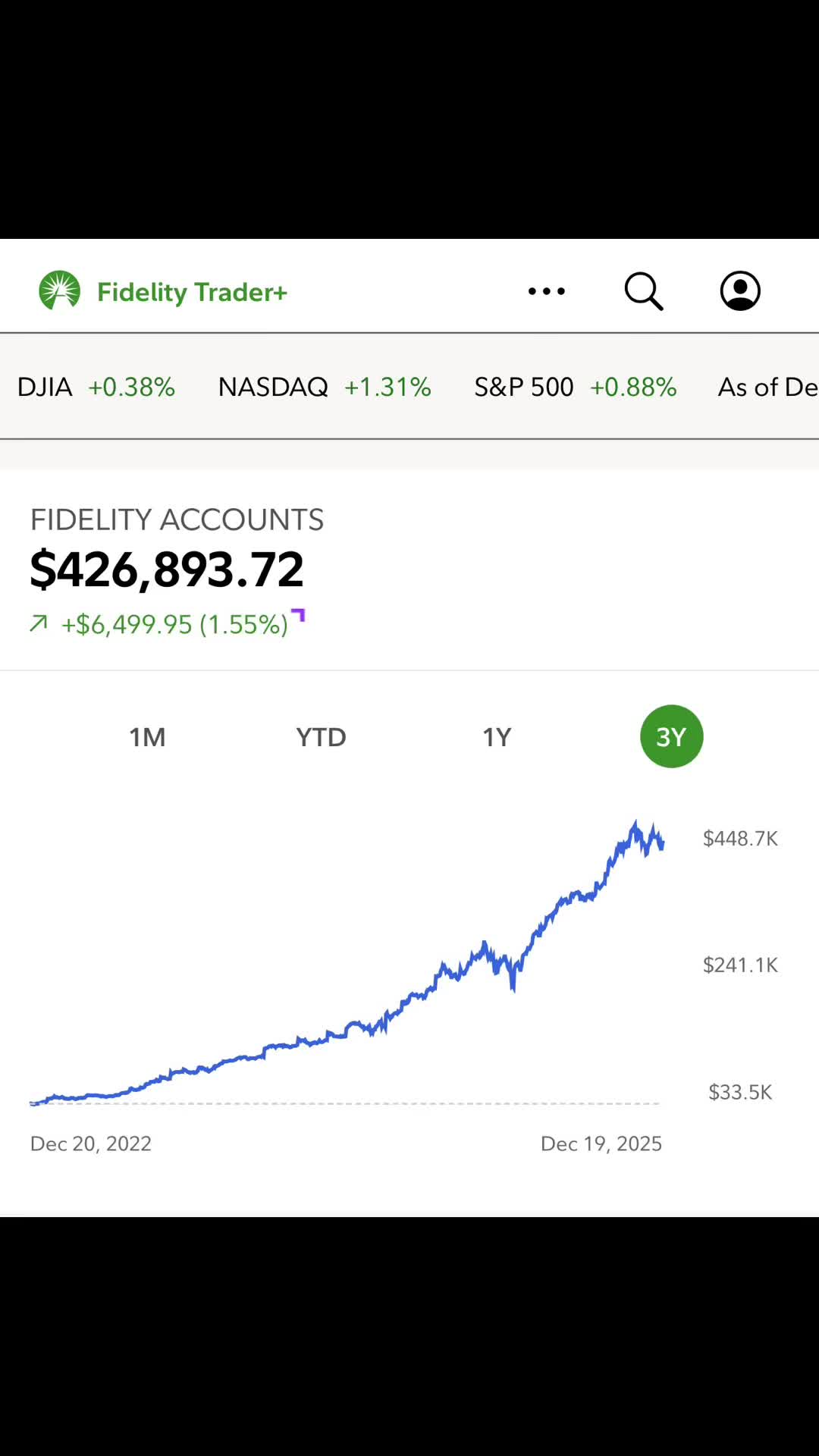 @03investors