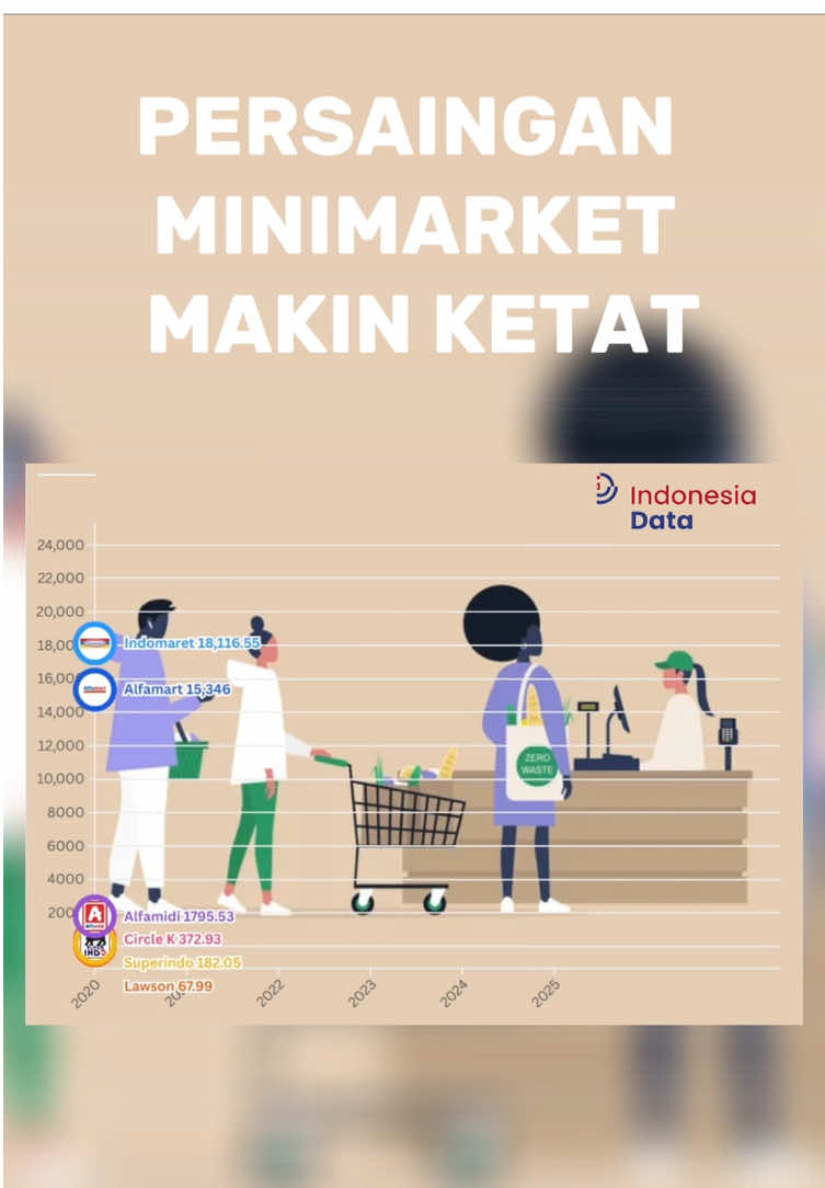 @new.indonesiadata.id
