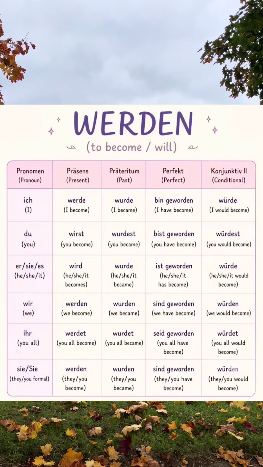 @Learn German 🇩🇪 | A1–B1