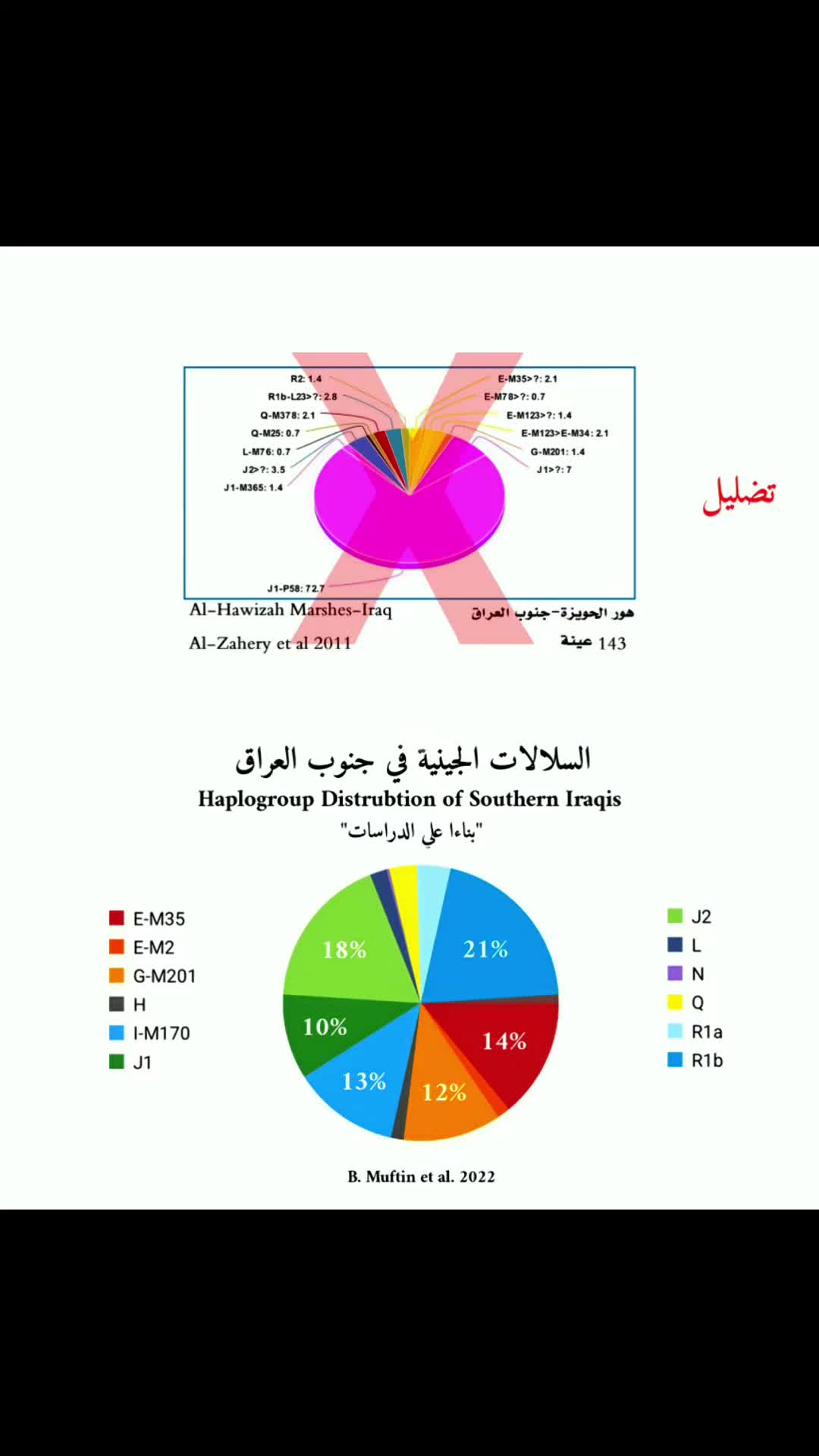 @HaplogroupsDNA