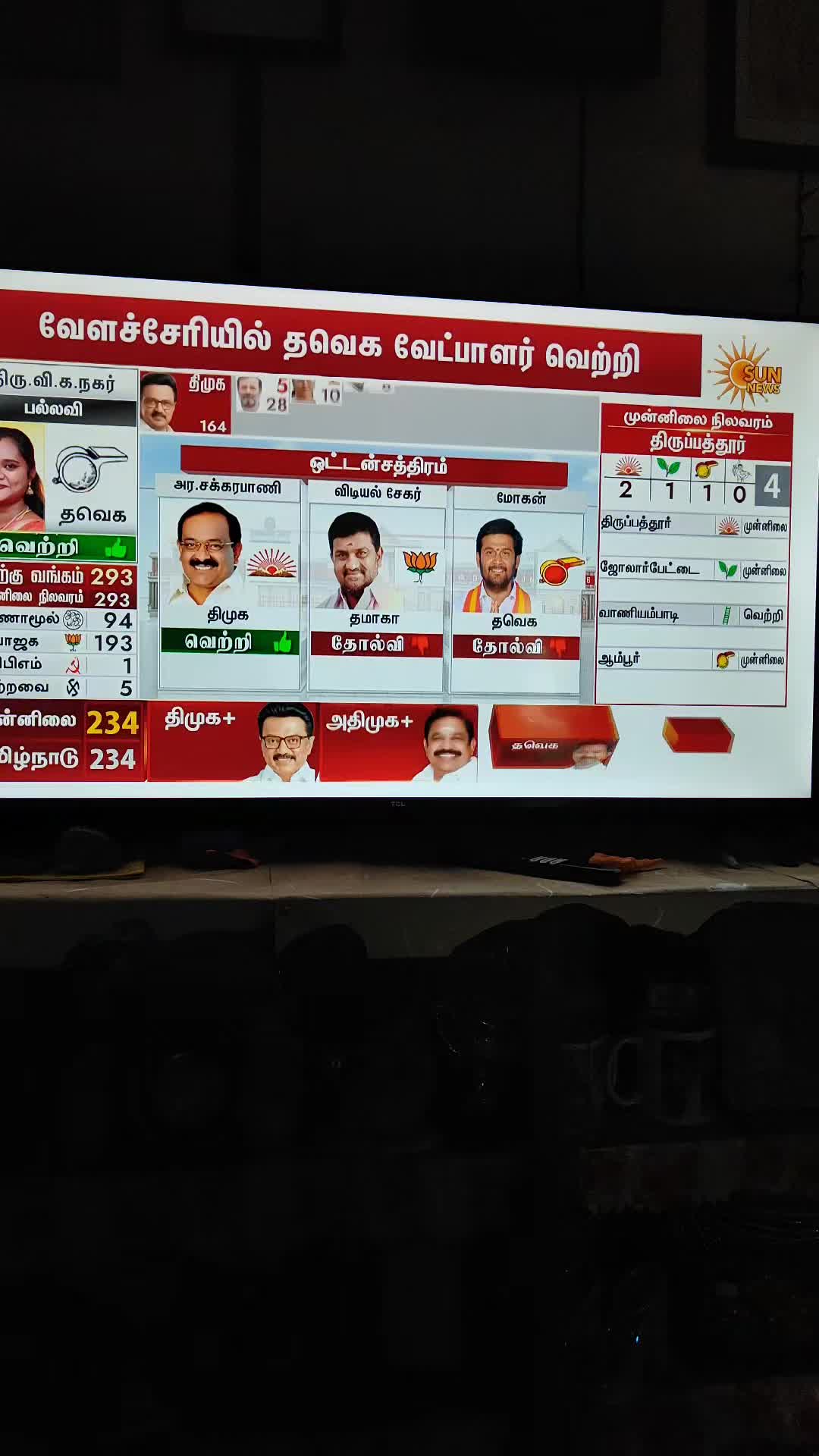 @Kanapathi Sundram