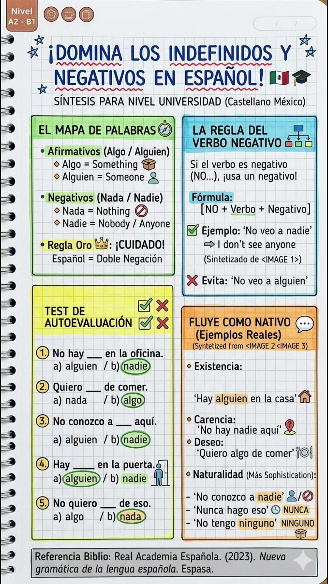 @Sketchnotes | Apuntes Bonitos