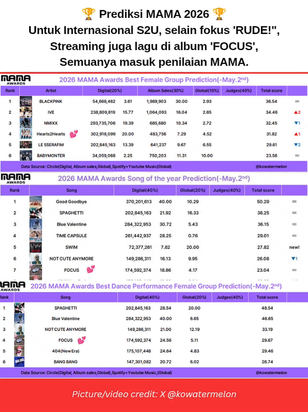 @S2U INDONESIA