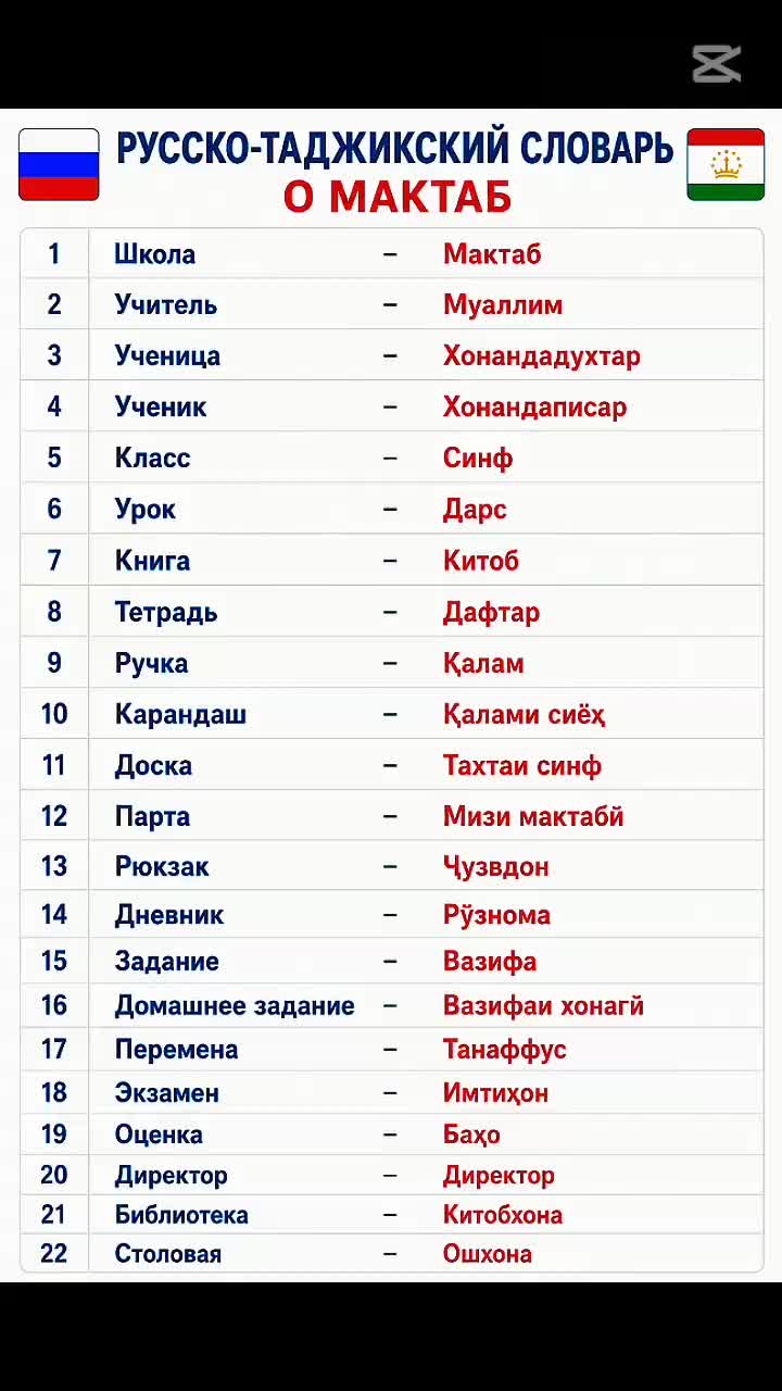 @ОМУЗИШИ ЗАБОНИ РУСИ РОЕГОН