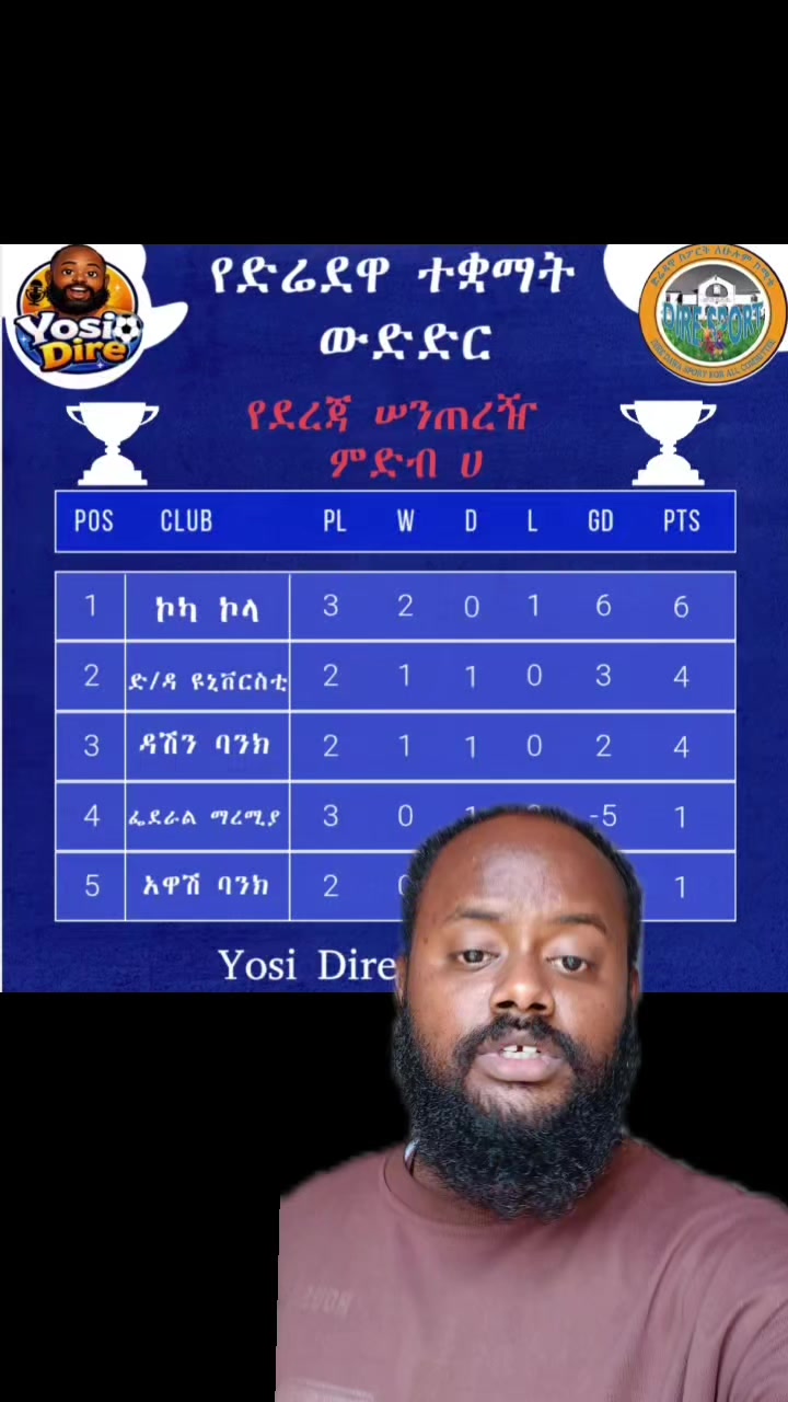 @Yosi Dire ( ዮሲ ድሬ ) 🥇🥈🥉