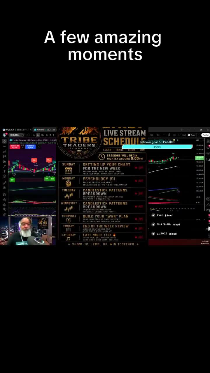 @TradingwithUncCleophus❌