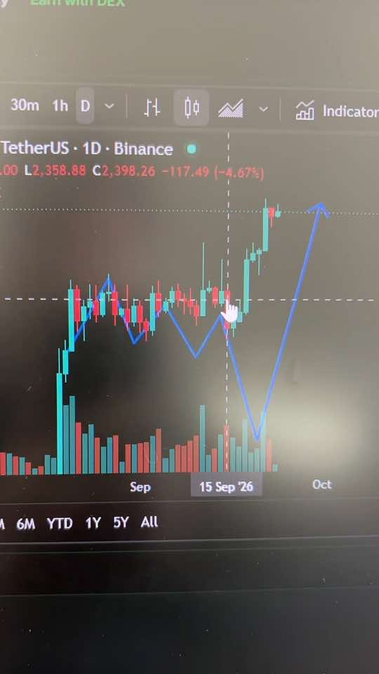 @DEX | Bitcoin & Crypto