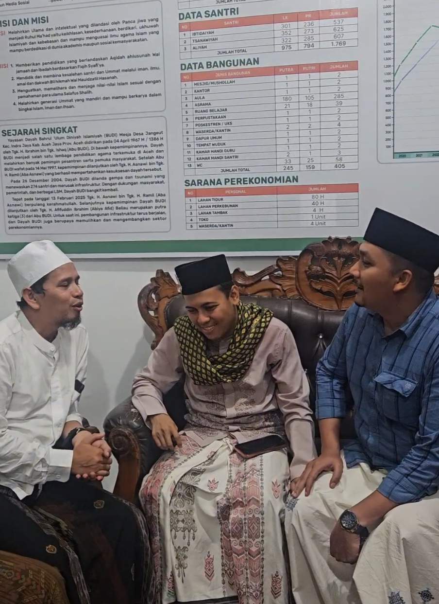 @zulfadhli
