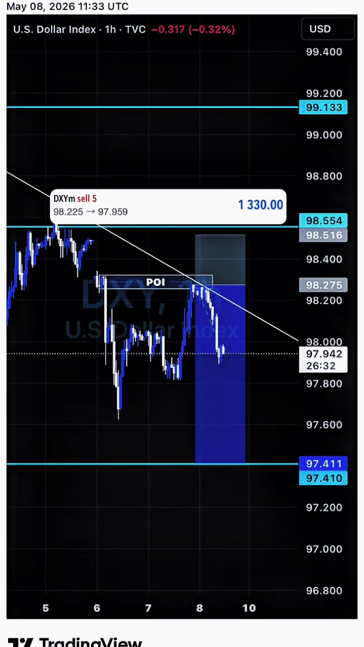 @The Trading Hub