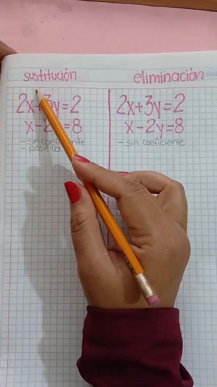 @Matemáticas y Biotecnología