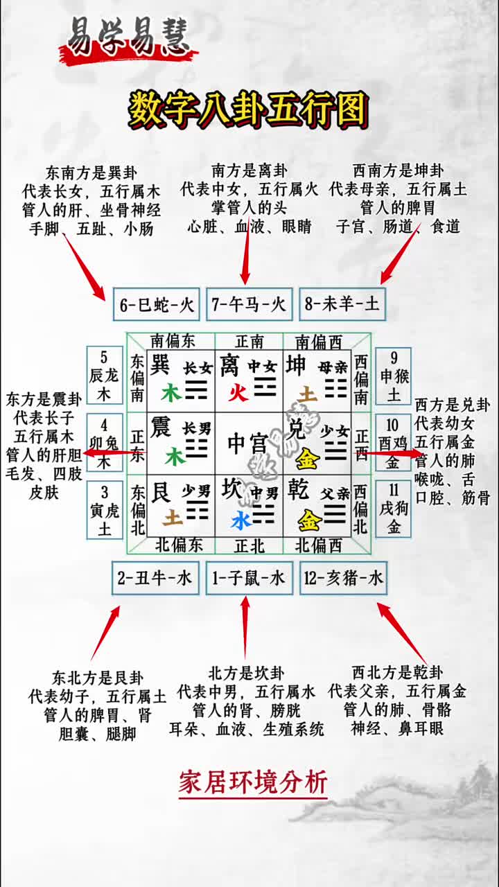 @周易命理