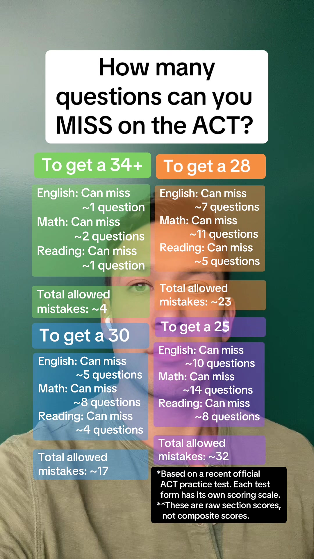 @Brandon (@tineocollegeprep)