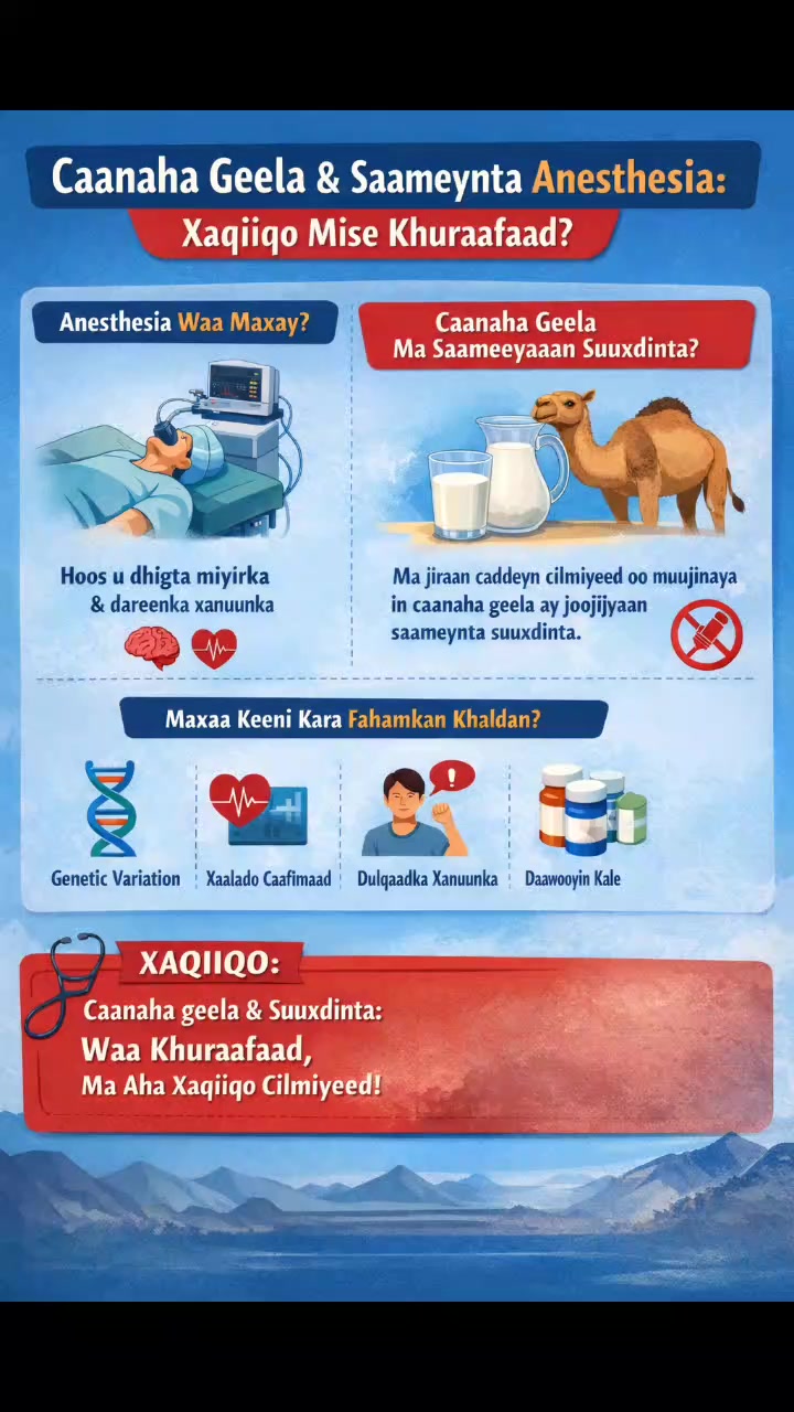 @Somali Doctors