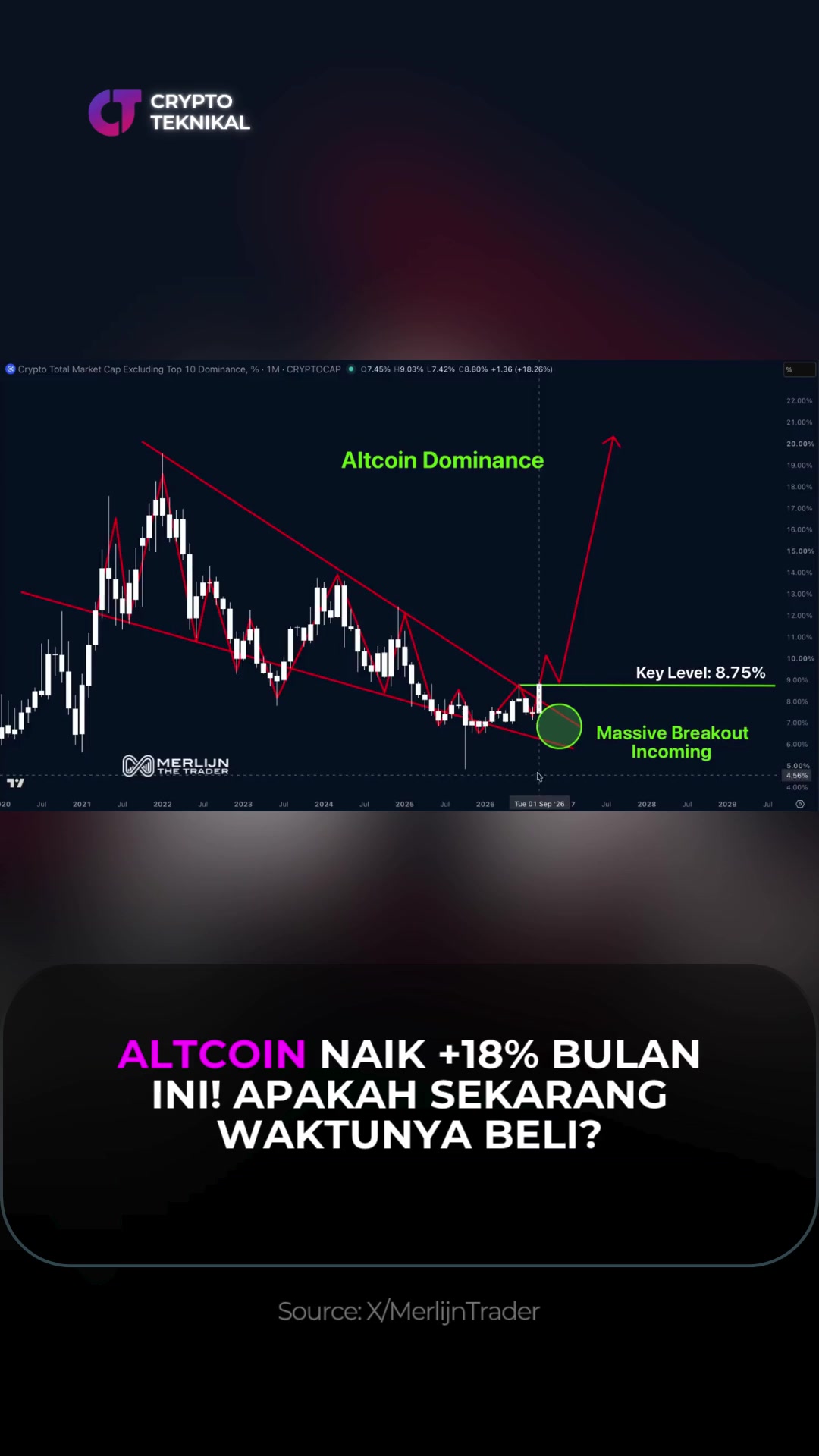 @Crypto Teknikal